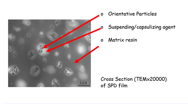 Structure of CromaLite material